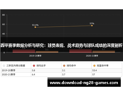 西甲赛季数据分析与研究:球员表现、战术趋势与球队成绩的深度剖析 西甲赛季数据分析与研究:球员表现、战术趋势与球队成绩的深度剖析