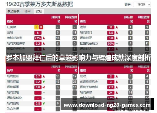 罗本加盟拜仁后的卓越影响力与辉煌成就深度剖析