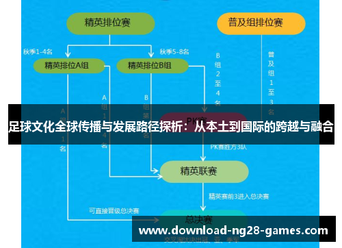 足球文化全球传播与发展路径探析：从本土到国际的跨越与融合