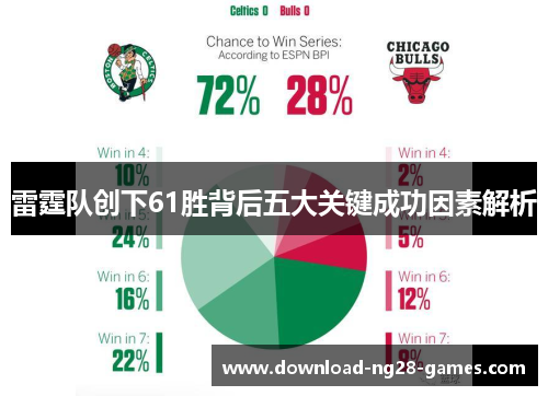 雷霆队创下61胜背后五大关键成功因素解析